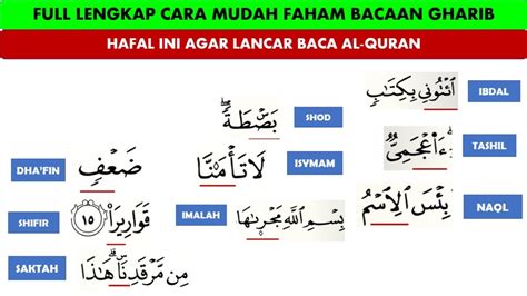 Bacaan Gharib dalam AlQur'an YouTube