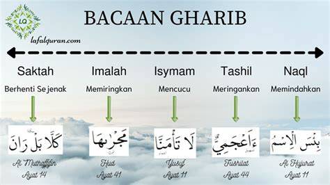 Contoh Bacaan Imalah