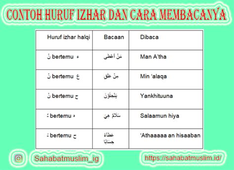 Halaman Unduh untuk file Contoh Bacaan Izhar yang ke 0