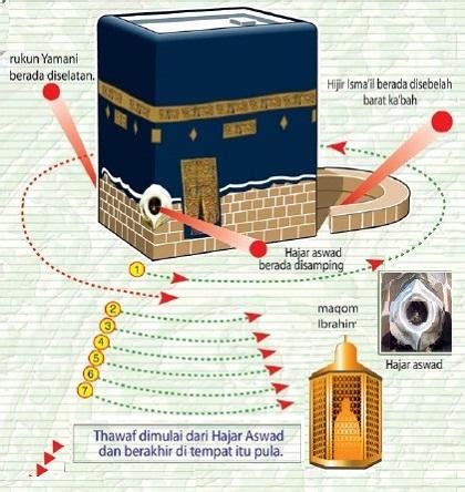 Doa Tawaf putaran satu sampai tujuh Blog D Bastian