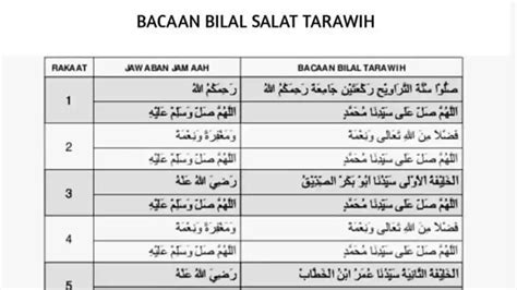 Bacaan Tarawih 8 Rakaat Seve Ballesteros Foundation