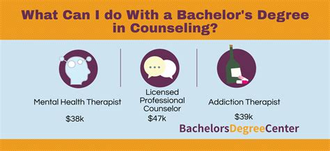 bachelor's degree in counseling jobs