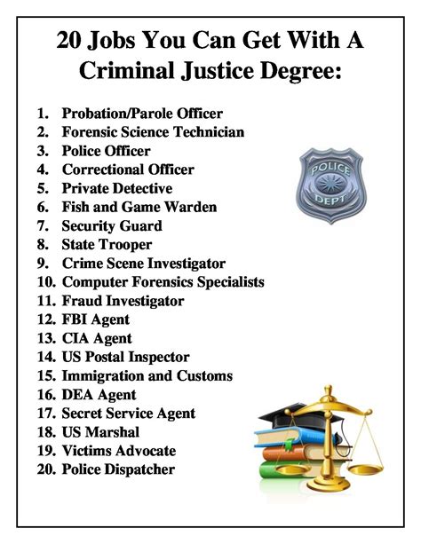 bachelor's degree in criminal justice jobs