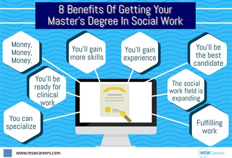 bachelor's degree in social work benefits