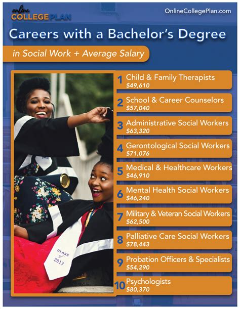bachelor's degree in social work jobs
