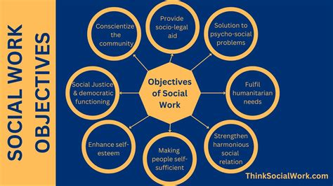 bachelor's degree in social work objectives