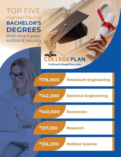 bachelor degree completion courses