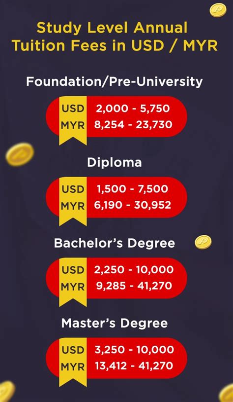 bachelor degree in malay