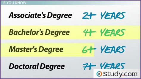 bachelor degree years comparison