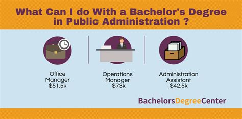 bachelor of administration degree jobs