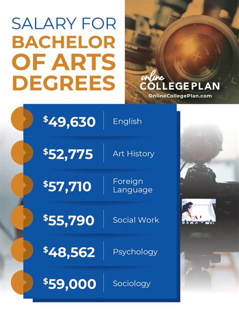 bachelor of arts degree online majors