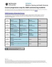 bachelor of biomedical science monash course code