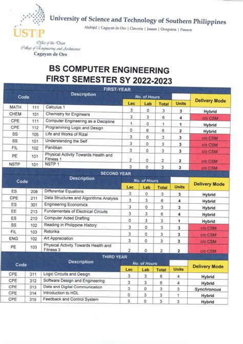 bachelor of computer engineering technology bsu