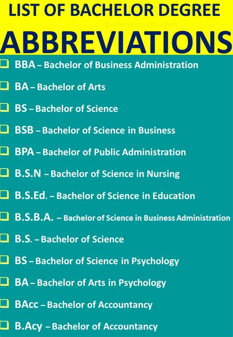 bachelor of law abbreviation