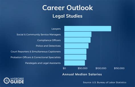 bachelor of legal studies program