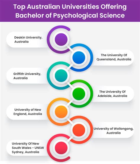 bachelor of psychological science uow