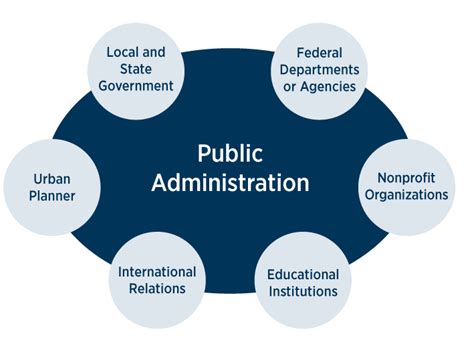 bachelor of public administration