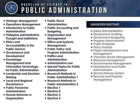 bachelor of public administration subjects