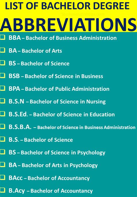bachelor of science in business abbreviation