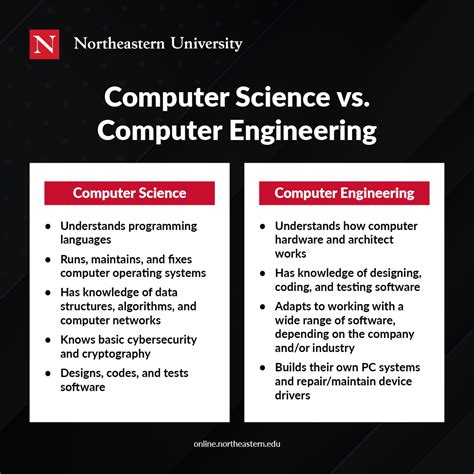bachelor of science in computer science vs software engineering