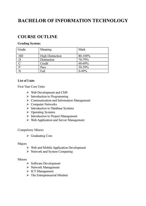 Course Outline GDSGSD MEC521 (SeptSGSGSD14Jan15)_DavidNV_2 Test