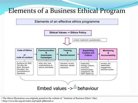 bachelor program of business ethics
