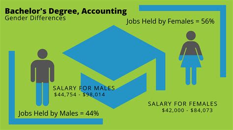 bachelors accounting jobs