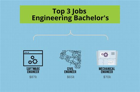 Bachelors Engineering Degree