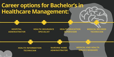 bachelors online degree in healthcare policy