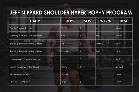 Back And Shoulder Hypertrophy Workout