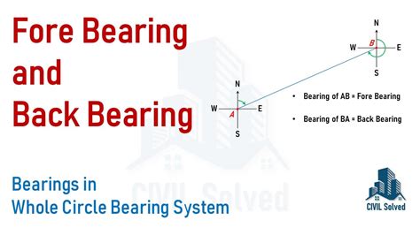 Back Bearing Definition Engineering