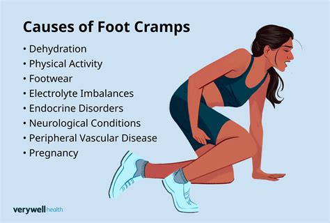 Back Cramps Foot