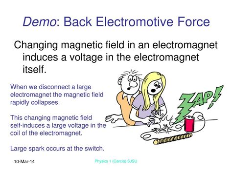 Back Electromotive Force: Unveiling Hidden Potential