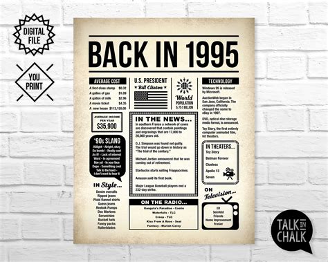 back in 1995 poster