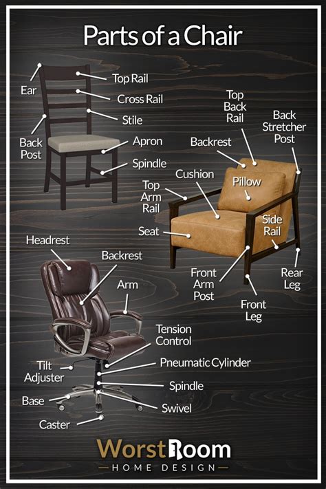 Back Of Chair Called