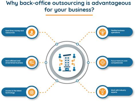 Back Office Services Simplified
