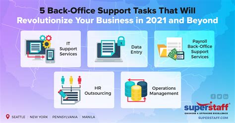 Back Office Support Services Simplified
