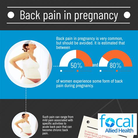 back pain in early pregnancy