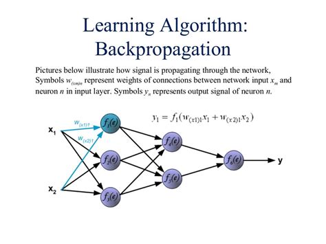 back propagation algorithm problem