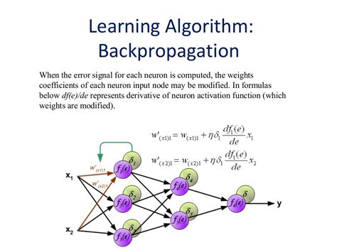 back propagation learning algorithm