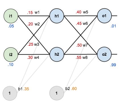Back Propagation Neural Network Example Matlab
