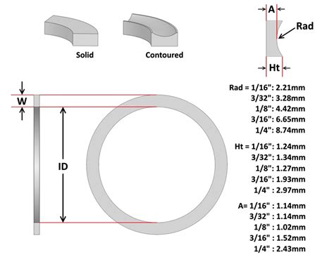 Back Up Ring Vs O-Ring