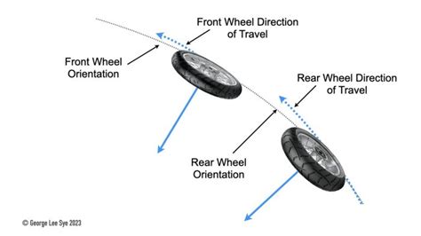 Back Wheel Traction