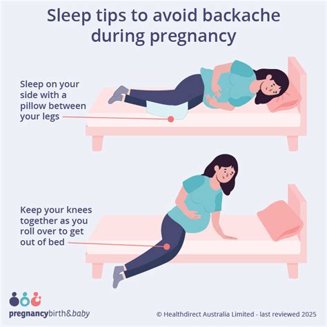 Backache While Sleeping In Pregnancy