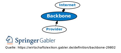 Backbone Definition