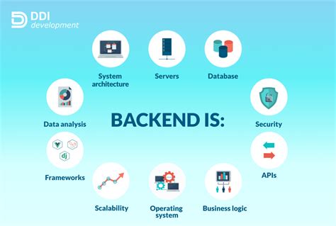 What is The Importance of Backend in Mobile App Development