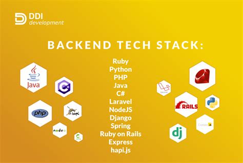 This crash course in backend development is currently 98