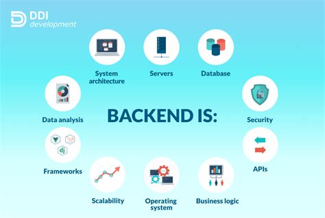 Backend Development key languages, technologies, features