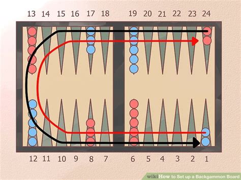 backgammon board setup