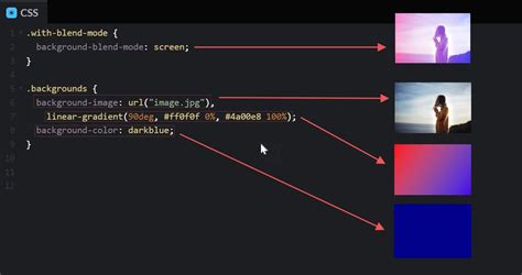 background blend mode css
